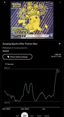 Pokemon Surging Sparks ETB Factory Sealed - Image 2
