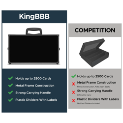 CARDKINGPRO No Logo | BBB | 2500 Sports Pokemon TCG Game Card Storage Case Black - Image 3