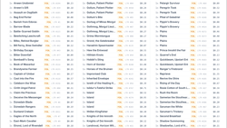 Magic The Gathering Lord of the Rings LTR LTC FOIL 263 Card Lot - Image 2