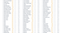 Magic The Gathering Lord of the Rings LTR LTC FOIL 263 Card Lot - Image 3