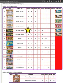 Pokemon TOPPS The First Movie - Complete BLUE logo set 72/72 - EXCELLENT - Image 3