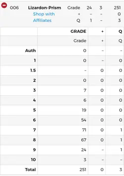 1997 Pocket Monsters Sealdass LIZARDON PSA 9 Mint CHARIZARD Pokemon POP 24 RARE! - Image 5
