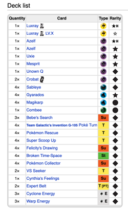 Pokemon World Championships 2010 | Mychael Bryan | Deck & "The Big Island" Box - Image 3