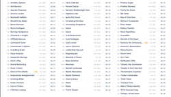 Magic The Gathering Commander 2019 C19 Rare Mythic Common Uncommon 362 Card Lot - Image 2