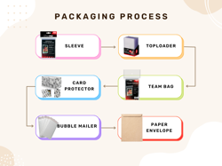 AR 12 Card Complete Set SV9 Battle Partners 2025 Pokemon Card Korean + Promos - Image 2