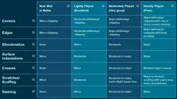 3 x LCGX-EN265 Defensive Tactics - Ultra Rare Unlimited Near Mint YuGiOh Card - Image 3