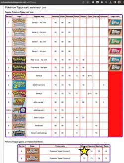 Pokemon Topps CHROME Series 1 - Complete set 78/78 - EXCELLENT cond. - Image 2