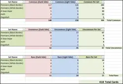 Lot Of 400+ Star Wars CCG Cards w/ 25 Rares - Unplayed NM - Mostly black border - Image 5