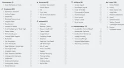 Teval, the Balanced Scale Custom Deck Commander MTG. - Image 2