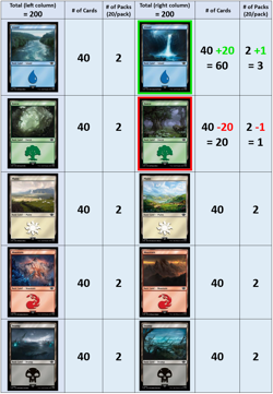 MTG Alania, Divergent Storm SHOWCASE FOIL Bloomburrow 0327 NM - Image 2