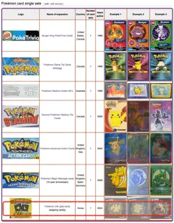 Pokemon 24k gold cards - 2024 - complete 50/50 set- EXCELLENT - popping candy - Image 3
