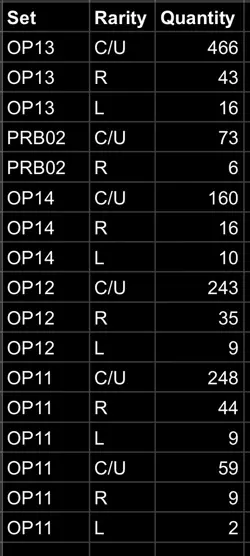 One Piece CCG 1400+ Bulk Card Jot Lot C/UC/R OP14 OP13 PRB02 OP11 And More - Image 2