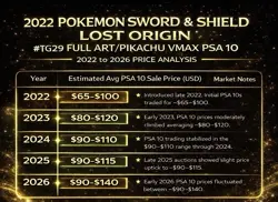 2022 POKEMON SWORD & SHIELD LOST ORIGIN #TG29 FULL ART/PIKACHU VMAX PSA 10 - Image 3