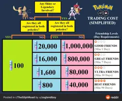 Pokemon Go Machamp Instant Evolve from Machoke Trade no more candy!High Cp Lvl35 - Image 2