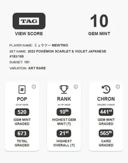 Pokemon TAG 10 Mewtwo 183/165 Sv2a: 151 Holo (Japanese) - Image 3