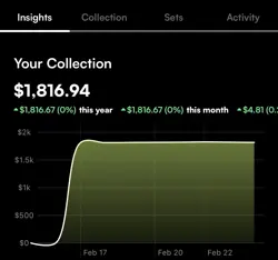 pokemon collection. Over 500 Cards Worth Over $1500. - Image 2