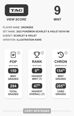 TAG 9 Pokemon TCG - Drowzee - 210/198 - Scarlet & Violet - PSA 10 - Image 3