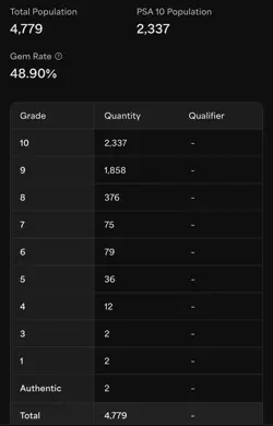 Gengar & Mimikyu GX 103/095 Alt Art Tag Bolt Japanese Pokemon PSA 10 Gem Mint - Image 4