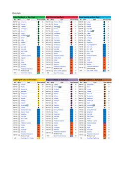 Pokemon Card Scarlet & Violet ex Start Deck Dragonite EX Korean svD - Image 1