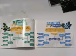 Pokemon TCG World Championships 2011 San Diego Players Guide Booklet - Image 4