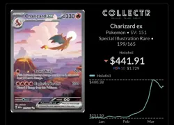 Pokemon 151 Charizard EX 199/165 MEWEN & Charmander Promo 044 SVPEN - Image 5