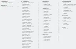 King of the Oathbreakers - Custom Commander Deck MTG Magic the Gathering. - Image 2