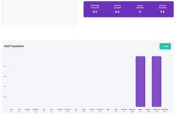 Yu-Gi-Oh! Legacy of Darkness Luster Dragon LOD-050 AGS Mint 9 Super Rare 2003 - Image 3