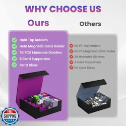 SFSOC 3500+ Trading Card Storage Box,4-Row MTG Deck Box with 36 Dividers and - Image 5