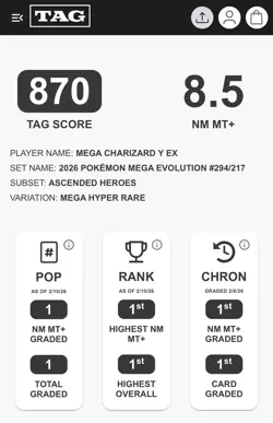 1st TAG Grade In The World! Mega Charizard Y ex 294/217 Hyper Rare Pokemon 8.5 - Image 3