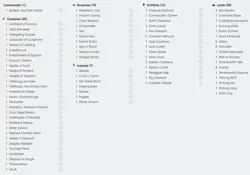 Be'lakor, the Dark Master Custom Commander Deck MTG Magic The Gathering - Image 2