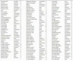 MTG Ice Age Complete Set +++, over 1200 cards total. Unplayed condition. - Image 4