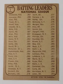 1968 BATTING LEADERS OPC O-PEE-CHEE CLEMENTE GONZALEZ ALOU # 1 MLB BASEBALL CARD - Image 2