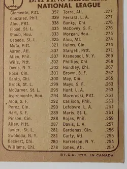 1968 BATTING LEADERS OPC O-PEE-CHEE CLEMENTE GONZALEZ ALOU # 1 MLB BASEBALL CARD - Image 3