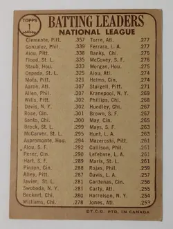 1968 BATTING LEADERS OPC O-PEE-CHEE CLEMENTE GONZALEZ ALOU # 1 MLB BASEBALL CARD - Image 5