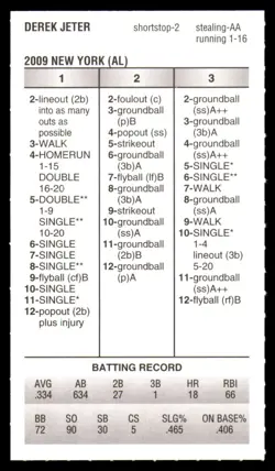 Strat-O-Matic 2OOOs Diamond Gems - 2009 NEW YORK YANKEES 103 Wins World Series - Image 1