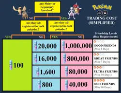 TWO Pokemon Go PTC Acc, Guaranteed Lucky Armor Mewtwo - Image 3