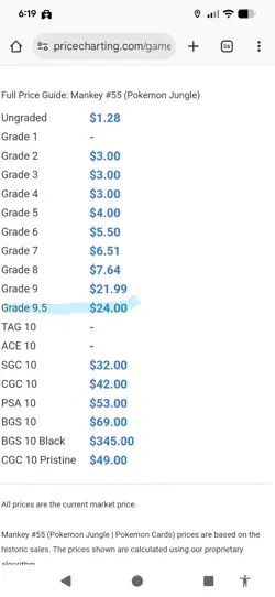 Vintage Pokemon TCG Mankey Jungle Card Unlimited, 55/64, Graded 9.5 by CGC - Image 4