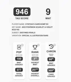 Pokemon Garchomp EX Cynthia's Sv10: Destined Rivals Sir TAG 9 - 3rd Highest 9 - Image 2