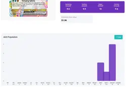 Pokemon SV Surging Sparks Alolan Exeggutor EX 133/191 AGS Gem-MT 10 Holo 2024 - Image 3