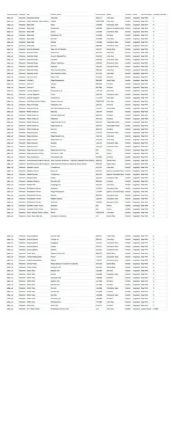 Pokemon TCG Card Lot Binder - Modern, All Great Condition English and Japanese - Image 5