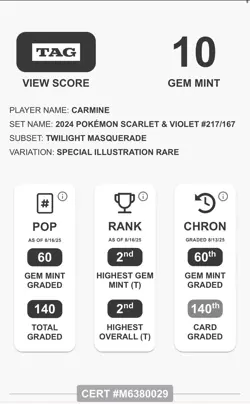 Pokemon TCG Carmine Holo Card 217/167 Twilight Masquerade TAG Grade 10 Gem Mint - Image 4