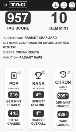 2023 POKEMON Sword and Shield: Crown Zenith 20/159 TAG GEM 10 RADIANT CHARIZARD - Image 3