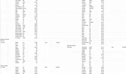 Vintage Pokemon Bulk Card Lot 1300+ Cards Base Set Unlimited - E Series $1000+ - Image 3