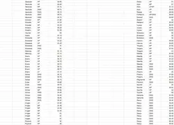 Vintage Pokemon Bulk Card Lot 1300+ Cards Base Set Unlimited - E Series $1000+ - Image 4