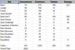 Giant Lot of Almost 3000 WOTC 1999-2002 Bulk Pokemon Cards MP/HP/Damaged - Image 2