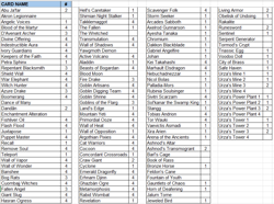 Chronicles Set of 107/125 & Doubles. NM. Concordant Crossroads City Brass...MTG - Image 4