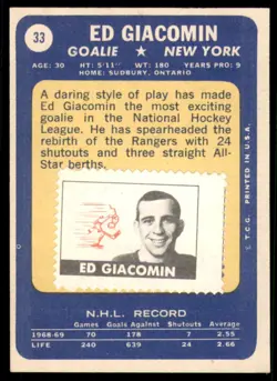 1969-70 Topps #33 ED GIACOMIN New York Rangers EX-EX+ w/ Player Stamp - Image 2