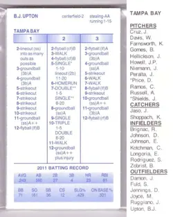 2011 Strat-O-Matic Season SOM w/Additional Players - TAMPA BAY DEVIL RAYS Team S - Image 1