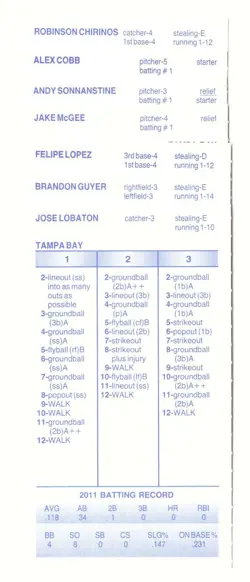 2011 Strat-O-Matic Season SOM w/Additional Players - TAMPA BAY DEVIL RAYS Team S - Image 2