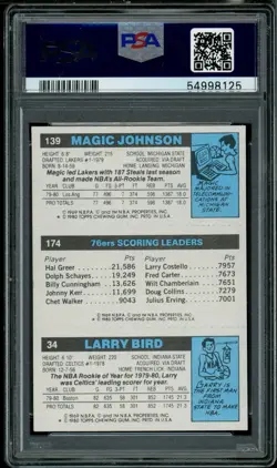 1980 TOPPS SCORING LEADER JULIUS ERVING/LARRY BIRD/MAGIC JOHNSON PSA 6 - Image 2